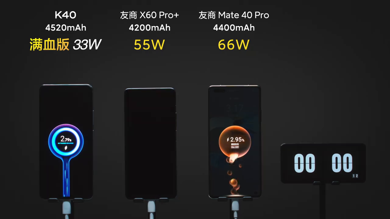 Экран зарядки редми. Зарядник для редми. Быстрая зарядка на редми. Xiaomi Redmi 8 скорость зарядки. Скорость заряда Redmi 12 Pro.